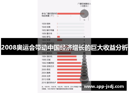 2008奥运会带动中国经济增长的巨大收益分析